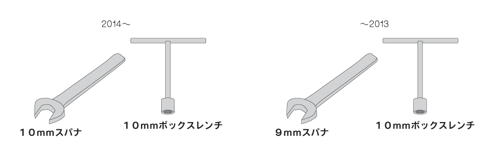 ハンドルのＱＲワッシャー交換に必要な工具