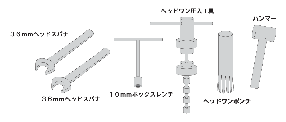 使用する工具