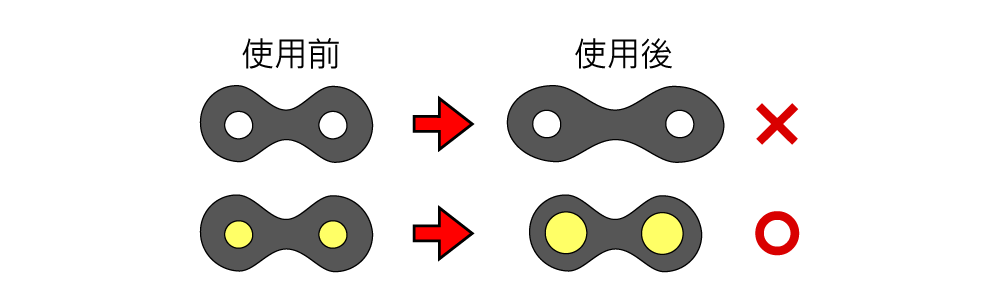 キャリーミーのチェーンが伸びると言う意味
