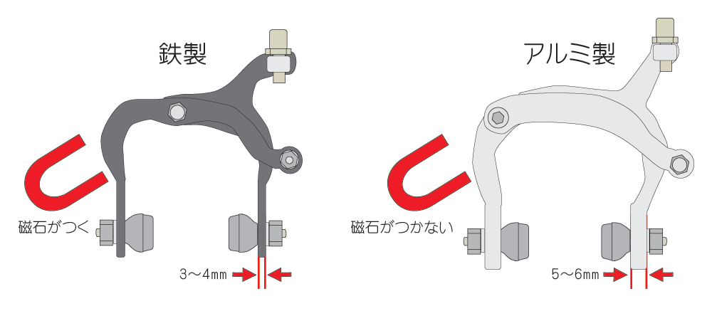 前ブレーキの材質を確認する