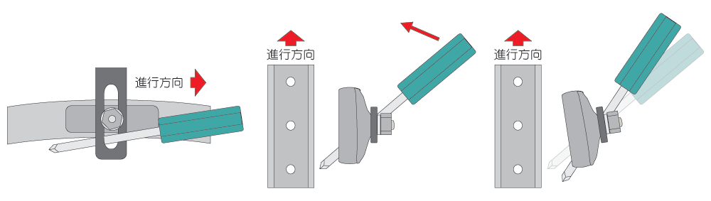 ママチャリのブレーキの音を止める方法3