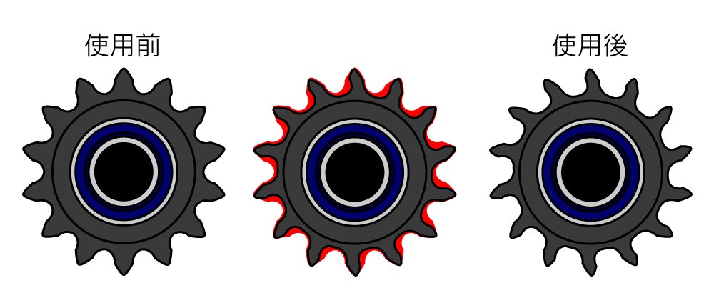 スプロケットの削れた分