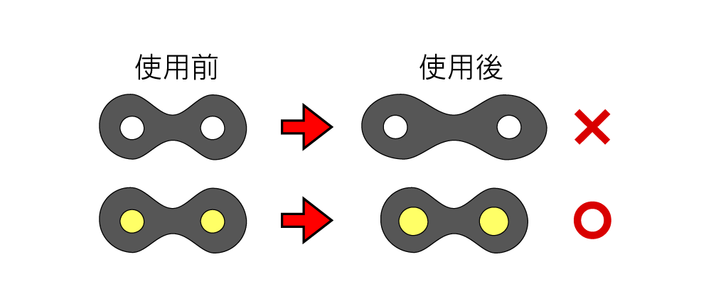 チェーンのプレートについて