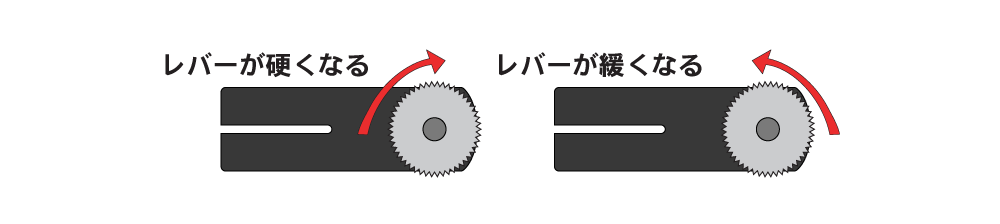シートクランプのナットを緩めたり締めたりします