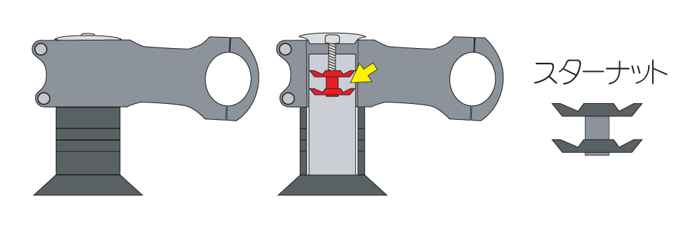 フォークコラムにはスターナットが打ち込まれている
