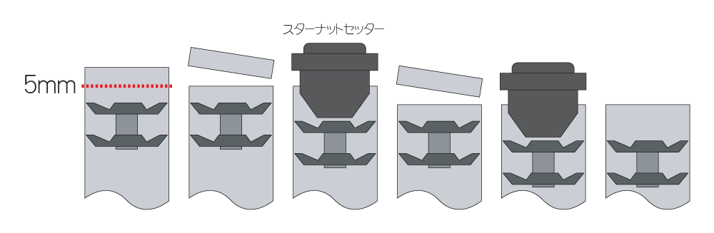 細かく何度も切り落とす