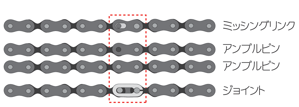 チェーンつなぎ目の形状