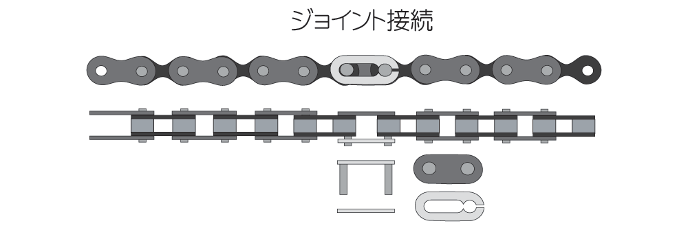 ジョイント接続