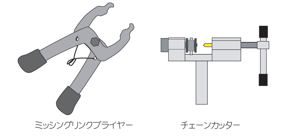 ミッシングリンクのチェーン交換で用意する工具