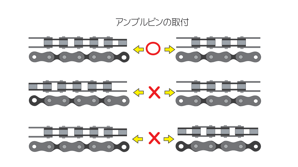 新しいチェーンの状態を確認