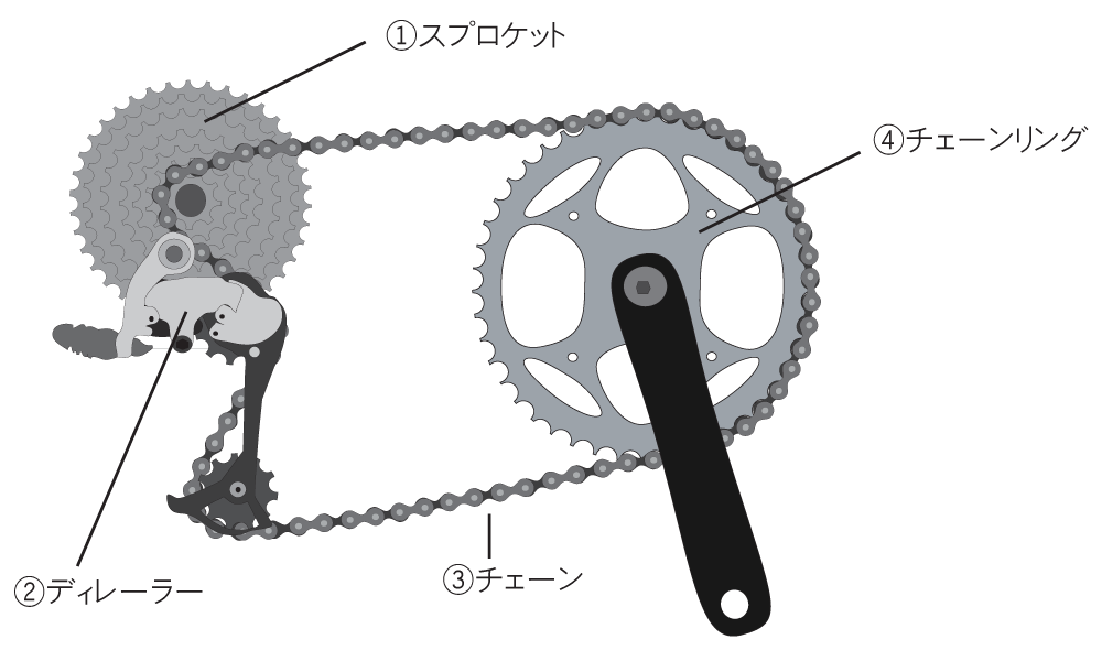 部品の名称