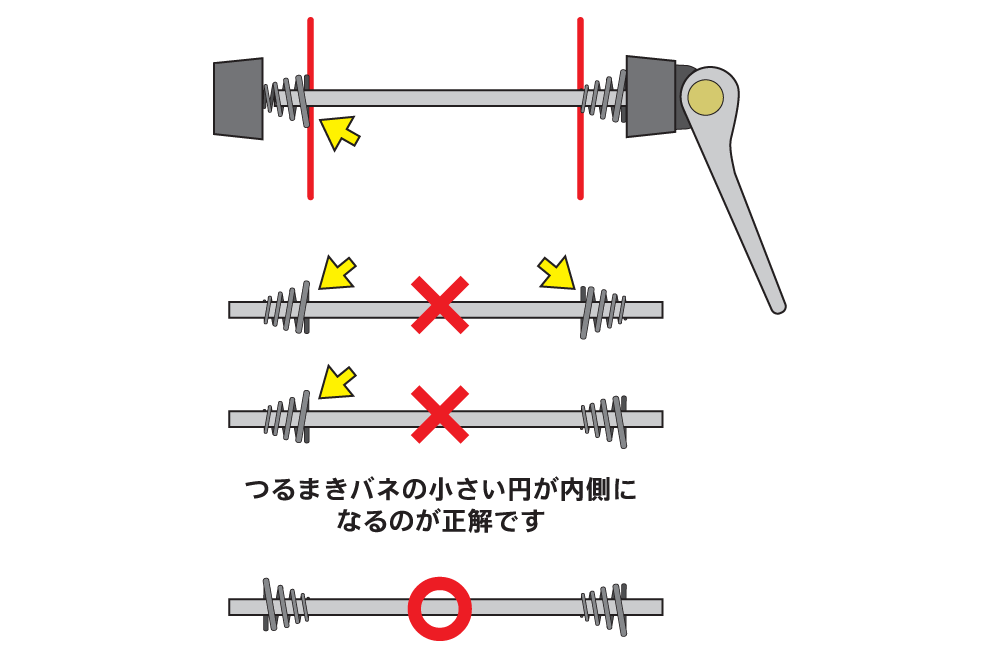 弦巻バネの大きい円が内側になっている