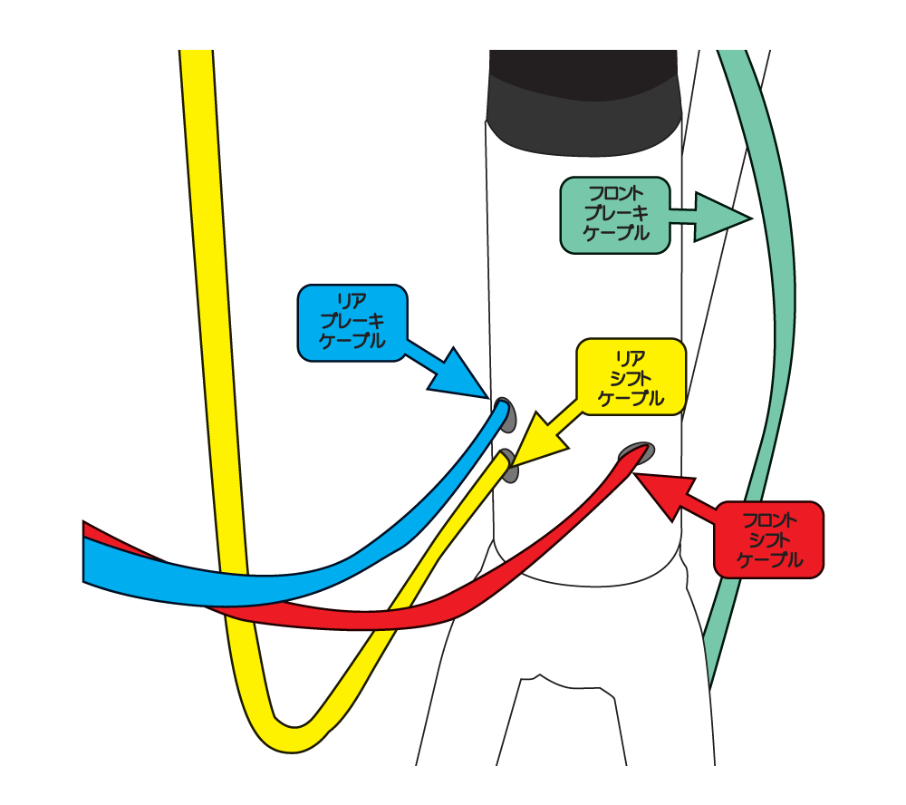 Pacific REACHフレーム前側のケーブルの通し方