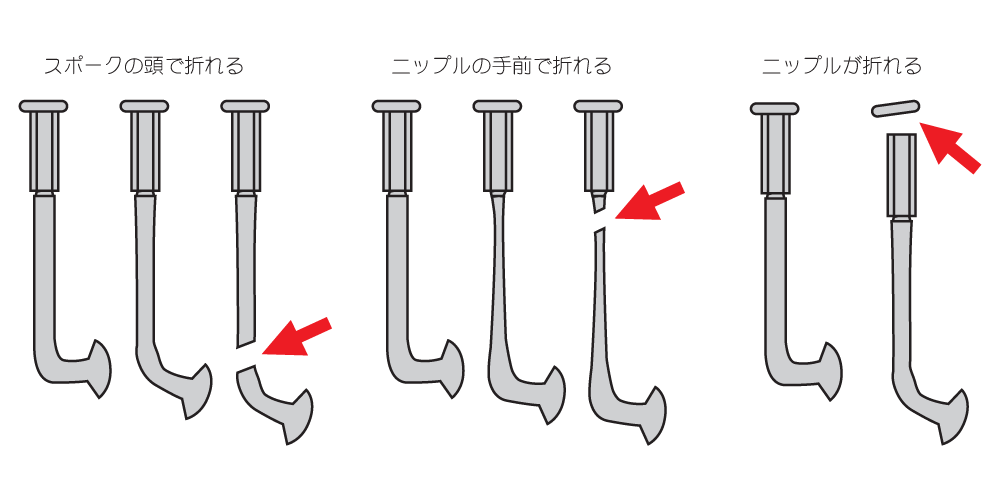 スポークの折れる場所