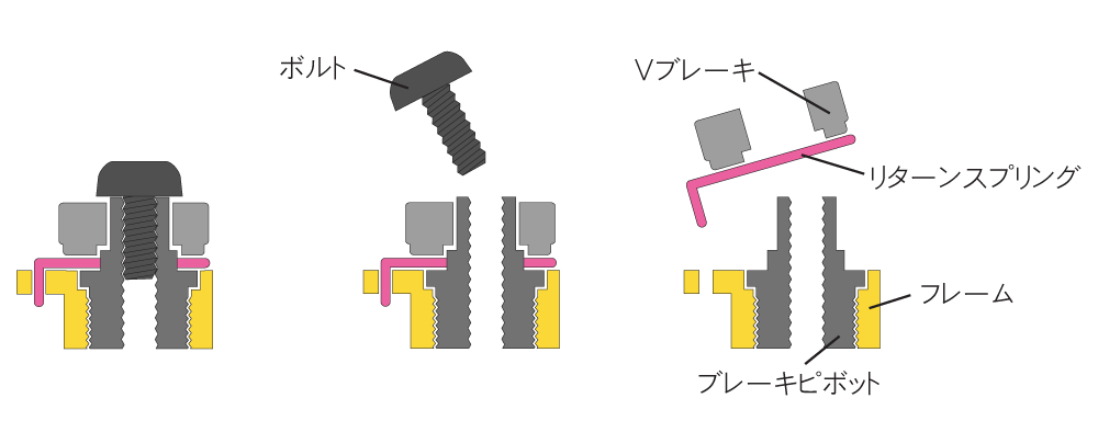 Ｖブレーキの取り付け位置を側面から見た絵