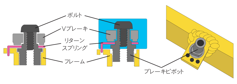 青い部分が浮き上がるイメージになります