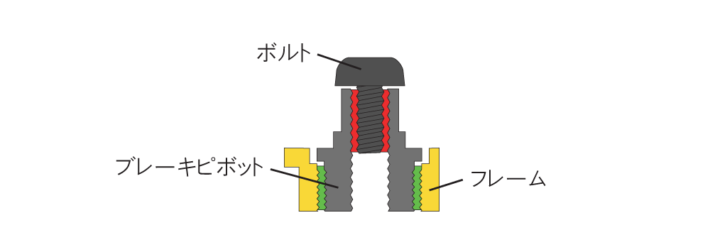 Vブレーキピボットごと数ミリ浮き上がってくるだけで外す事ができない