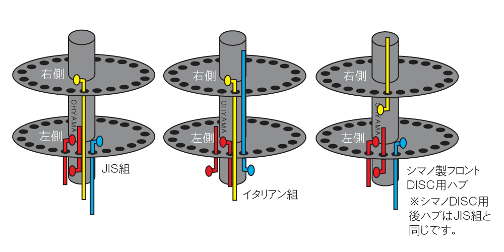 スポークの通し方