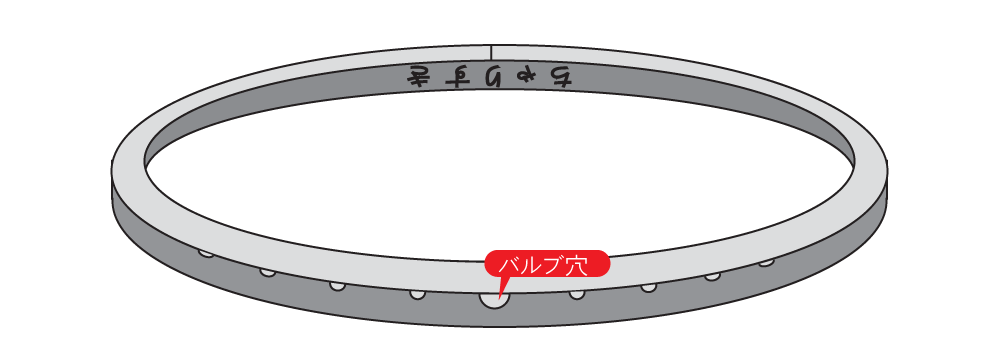 リムの設置