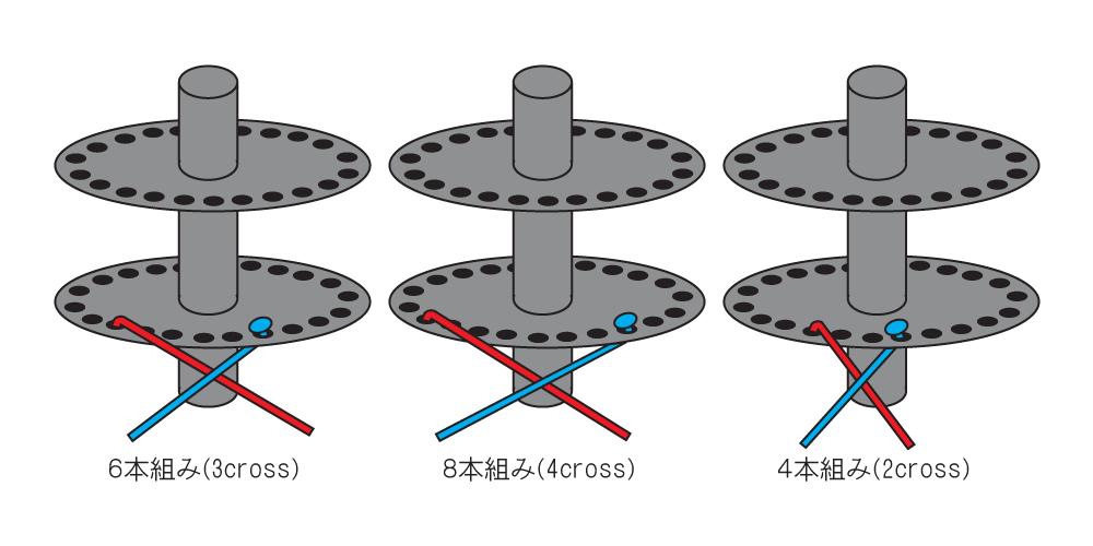スポークの組み方（クロス）